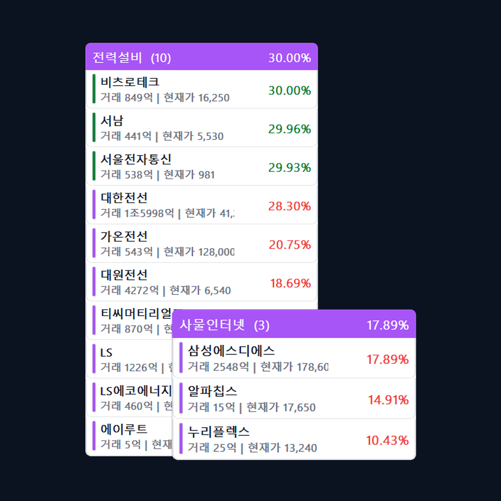 테마별 상한가 기능 실제 화면 예시